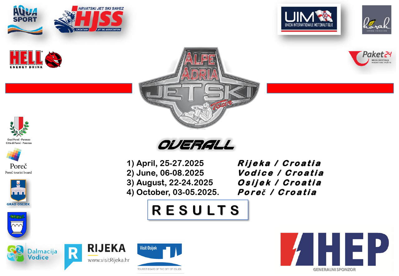 Alpe Adria Tour Results Total 2023.