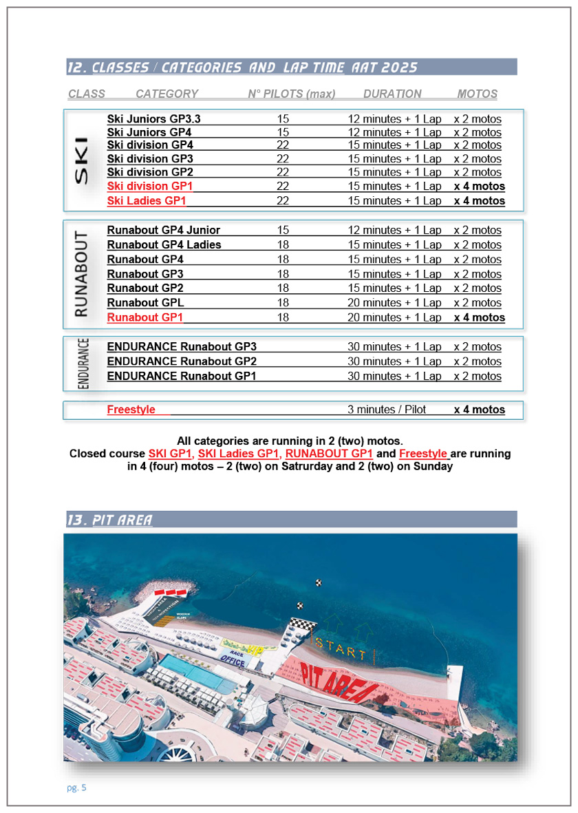 Alpe Adria JetSki Tour - Costabella, Rijeka 2024