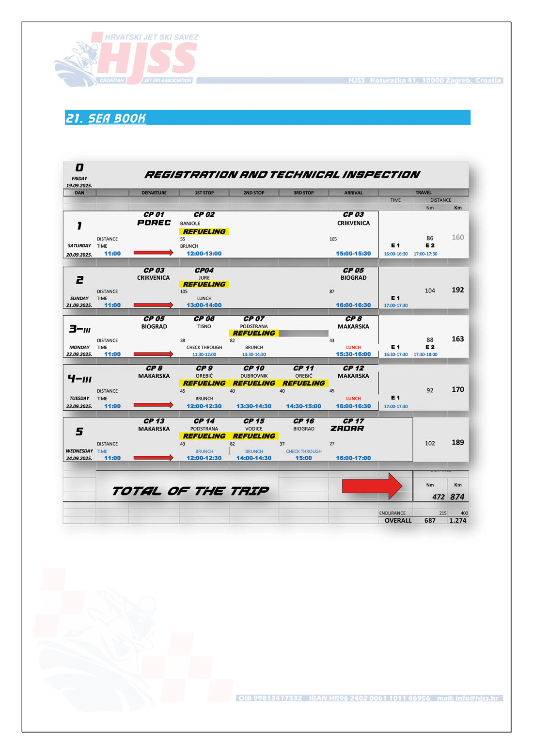 Program | EUROPEAN JETRAID CUP 2025 MILLE ILES
