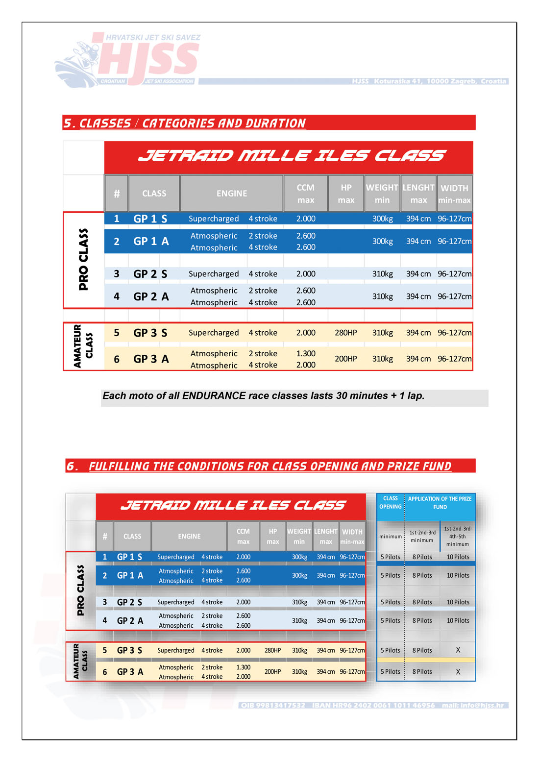 Rules | EUROPEAN JETRAID CUP 2025 MILLE ILES