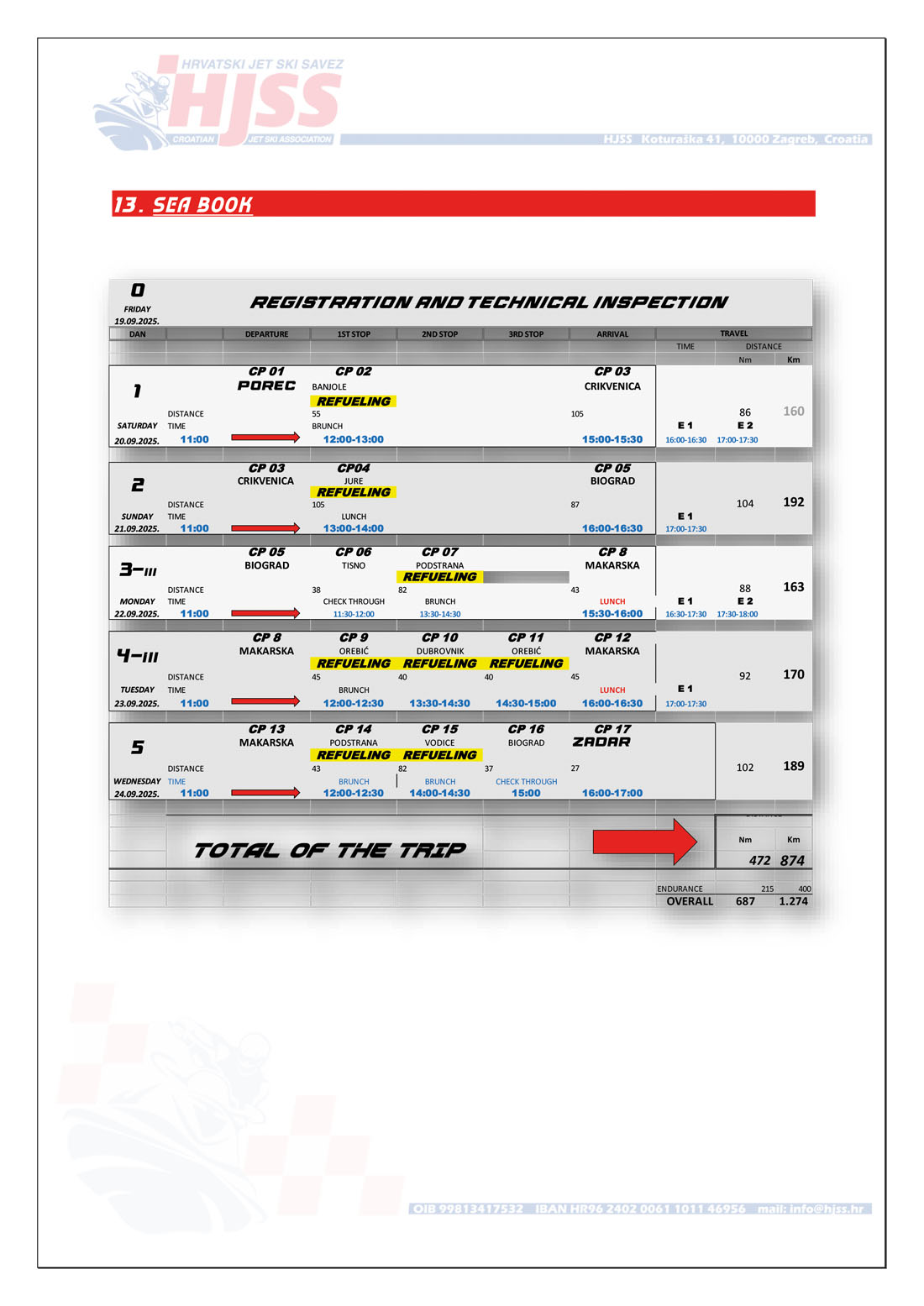 Rules | EUROPEAN JETRAID CUP 2025 MILLE ILES