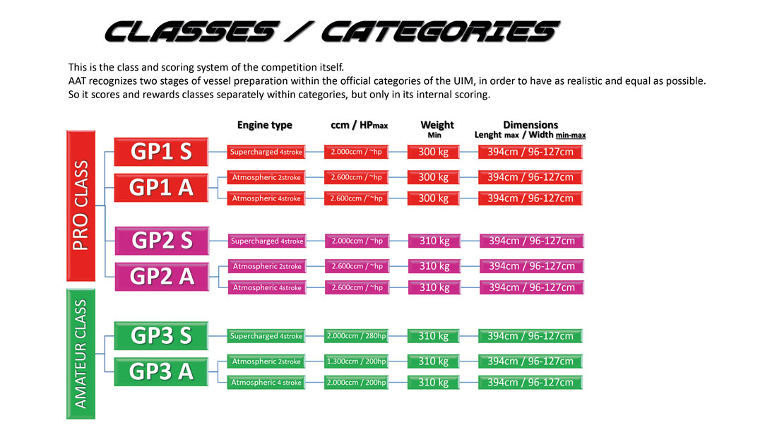 Scoring, Categories, Awards | EUROPEAN JETRAID CUP 2025 MILLE ILES