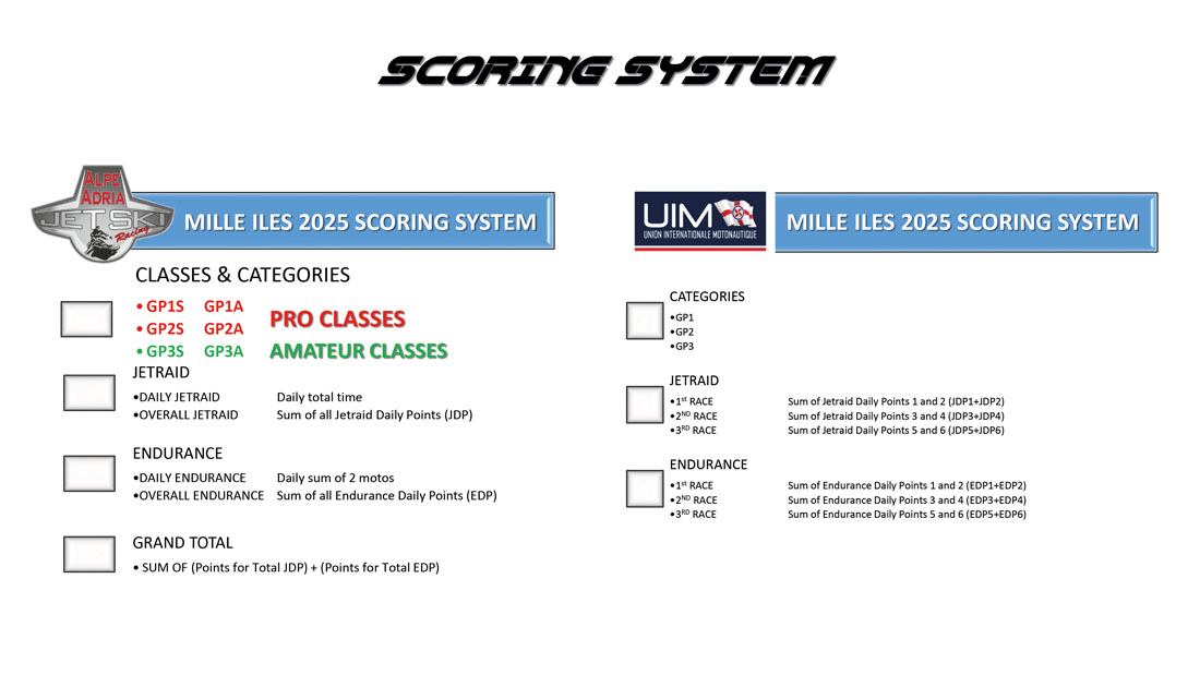 Scoring, Categories, Awards | EUROPEAN JETRAID CUP 2025 MILLE ILES