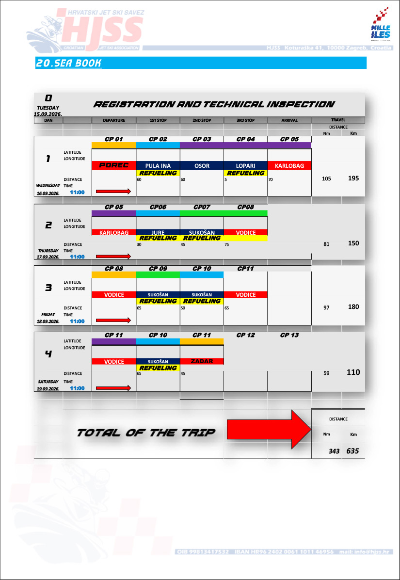 Program | EUROPEAN JETRAID CUP 2026 MILLE ILES