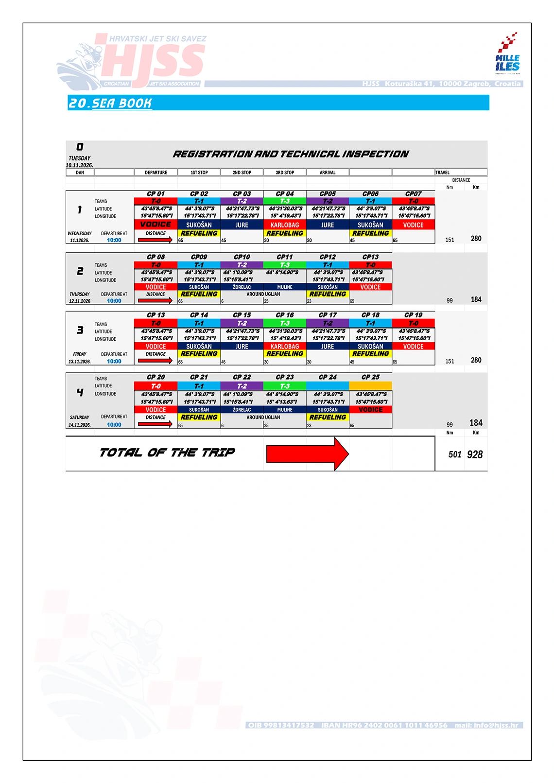Program | EUROPEAN JETRAID CUP 2026 MILLE ILES